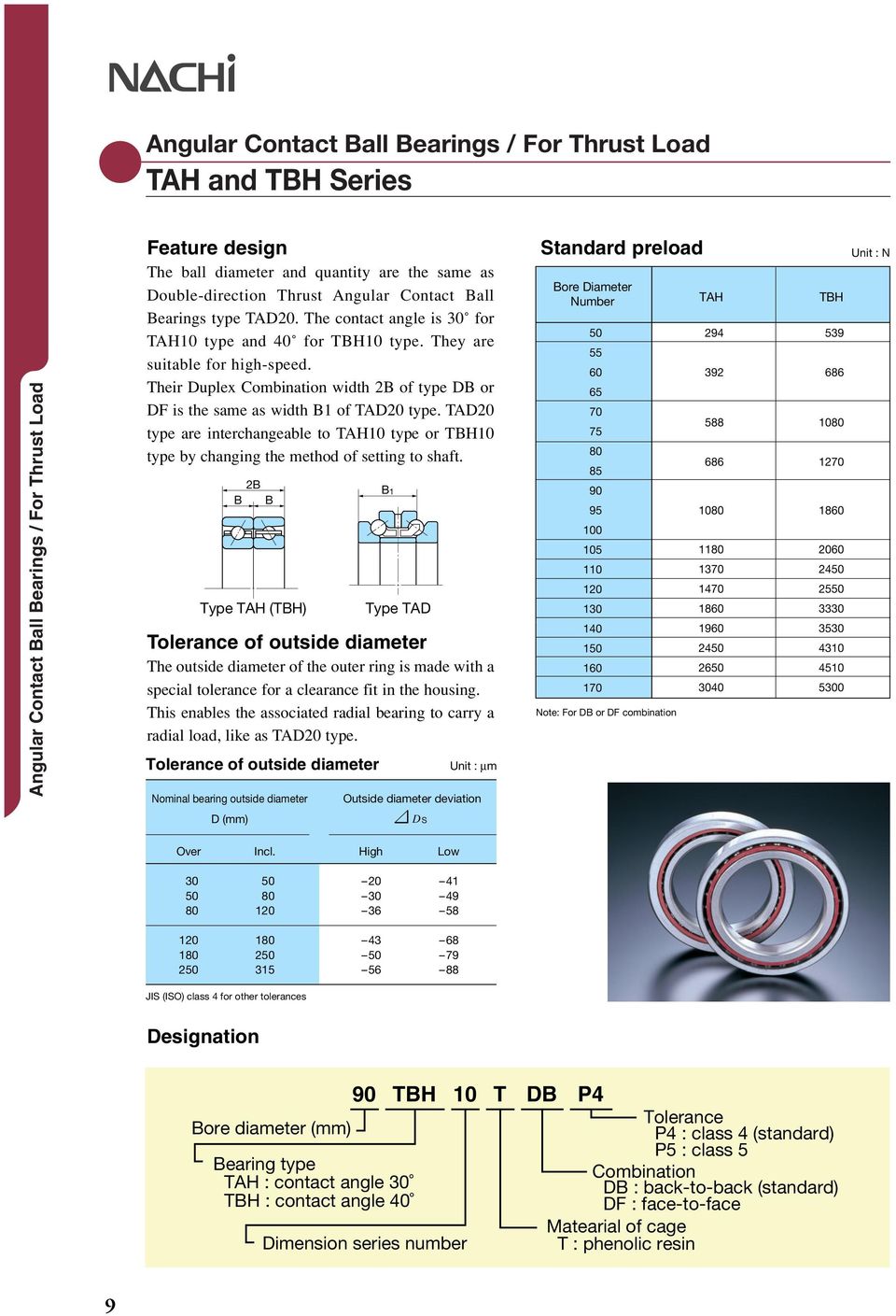 TAD type ae intechangeable to TAH type o TBH type by changing the method of setting to shaft.