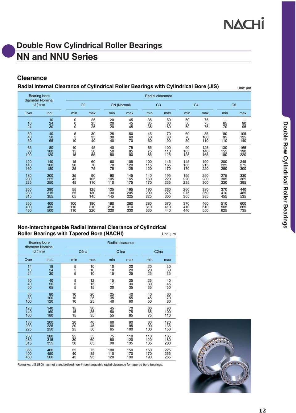 min max min max min max min max min max 9 9 9 9 9 9 9 Non-intechangeable Radial Intenal Cleaance of Cylindical Rolle Beaings with Tapeed Boe (NACHI) 9 9 Unit: μm