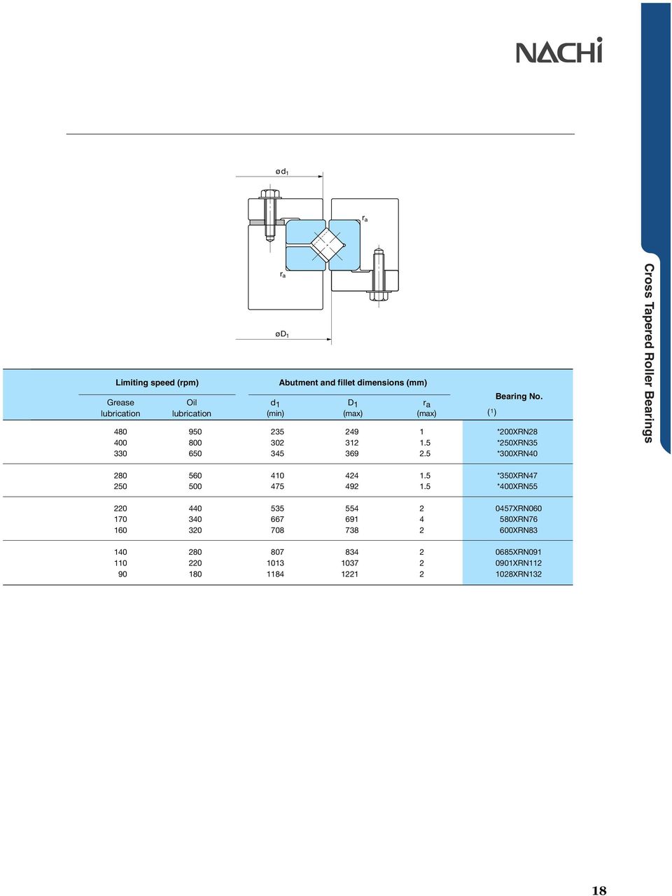 lubication lubication (min) (max) (max) ( ) 9 9.