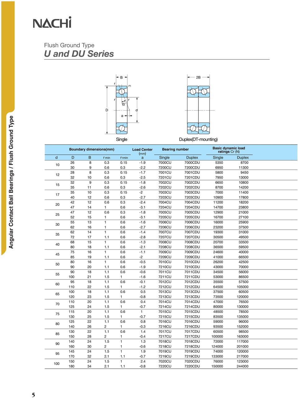 CU CDU. -. CU CDU 9 -. CU CDU -. CU CDU 9 -. CU CDU -. CU CDU 9. -. CU CDU 9 -. CU CDU. -. CU CDU 9 -. 9CU 9CDU 9. - 9CU 9CDU -. CU CDU 9. -.9 CU CDU 9. - CU CDU. -. CU CDU 9. -. CU CDU. -. CU CDU.. CU CDU. -. CU CDU.. CU CDU. -. CU CDU. CU CDU. -. CU CDU.. CU CDU 9 9 -.