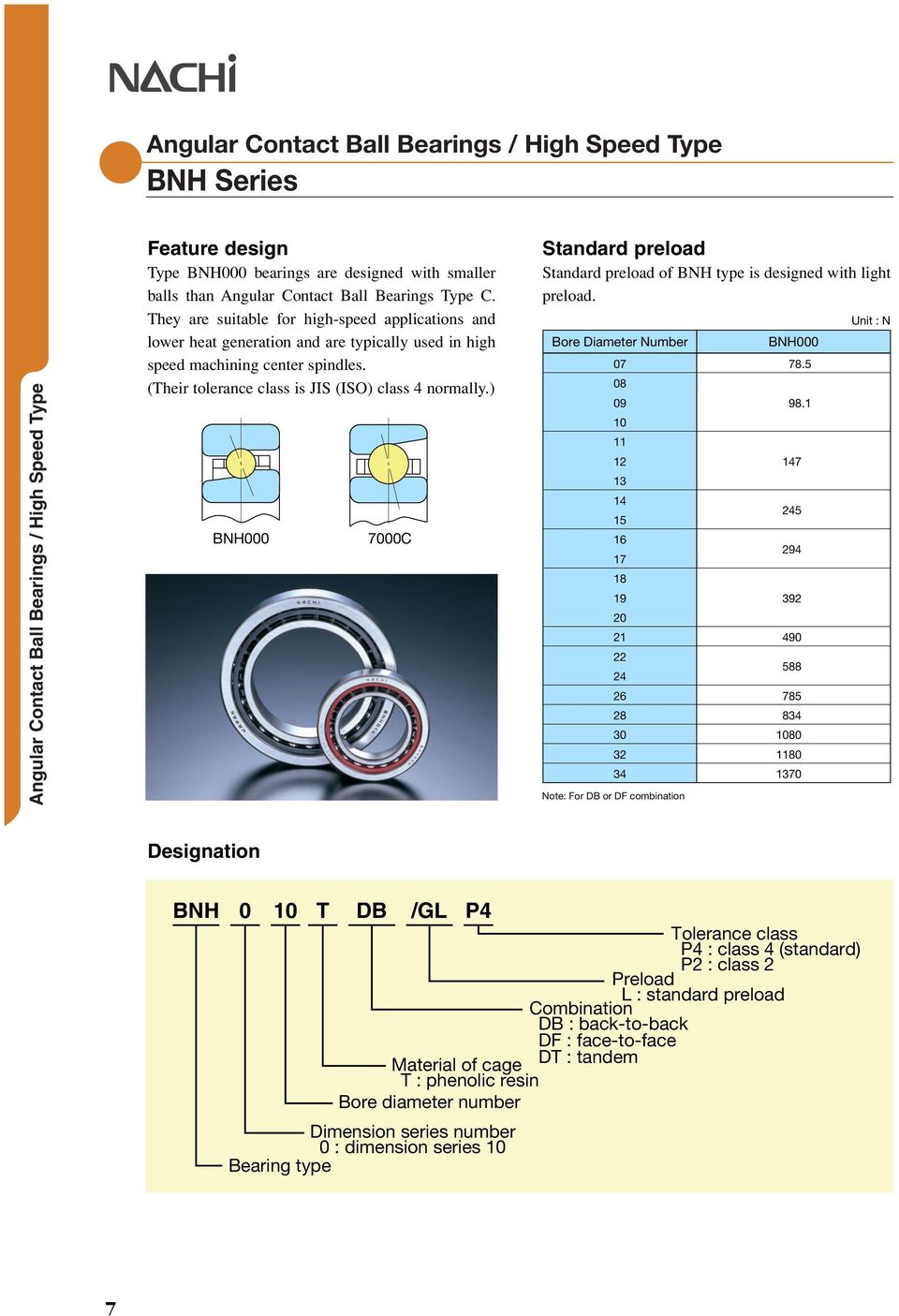 ) BNH C Standad peload Standad peload of BNH type is designed with light peload. Boe Diamete Numbe 9 