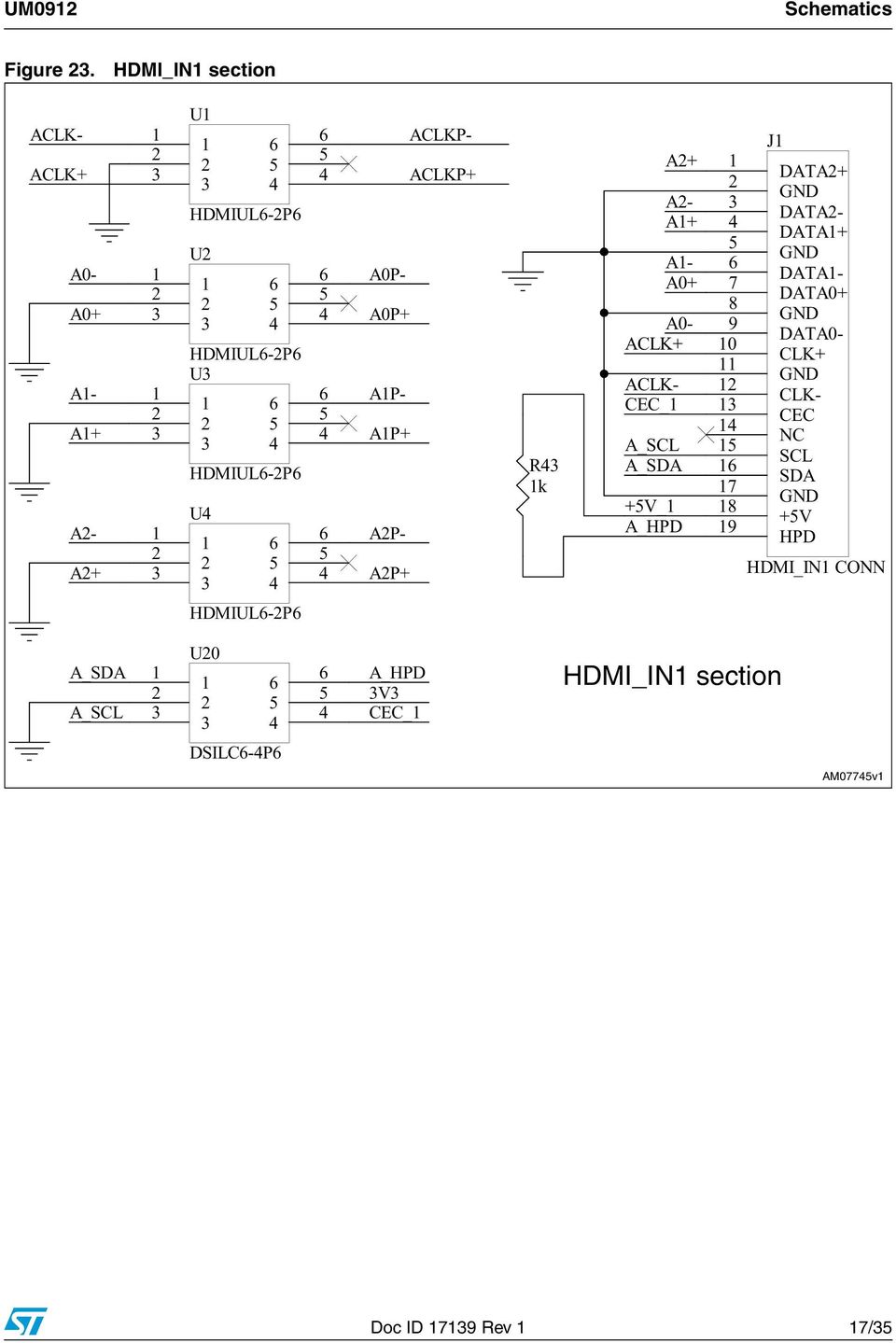 1 17/35 Figure 23.