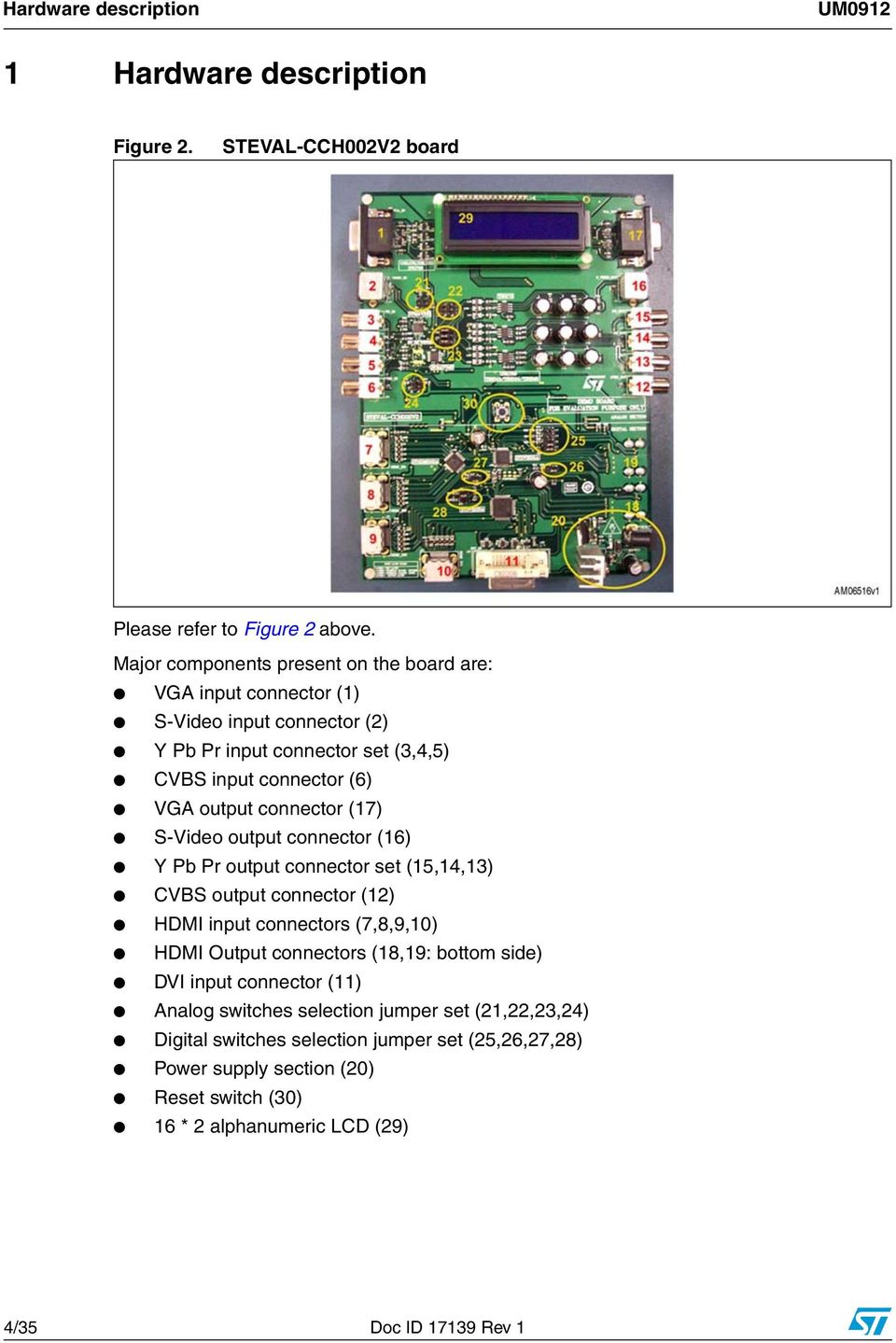 connector (17) S-Video output connector (16) Y Pb Pr output connector set (15,14,13) CVBS output connector (12) HDMI input connectors (7,8,9,10) HDMI Output connectors