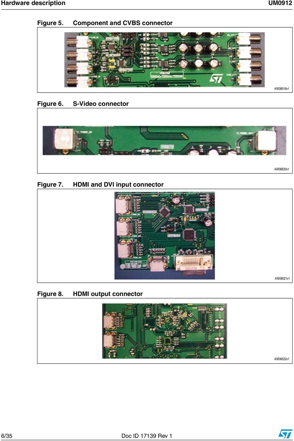 S-Video connector Figure 7.