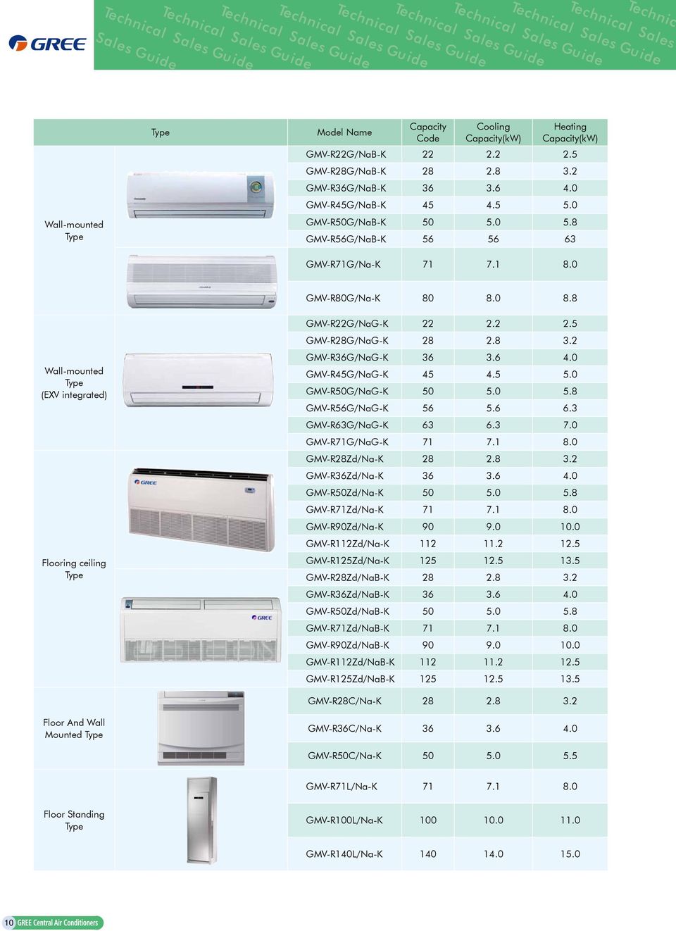 0 8.8 Wall-mounted Type (EXV integrated) Flooring ceiling Type Floor And Wall Mounted Type GMV-R22G/NaG-K 22 2.2 2.5 GMV-R28G/NaG-K 28 2.8 3.2 GMV-R36G/NaG-K 36 3.6 4.0 GMV-R45G/NaG-K 45 4.5 5.