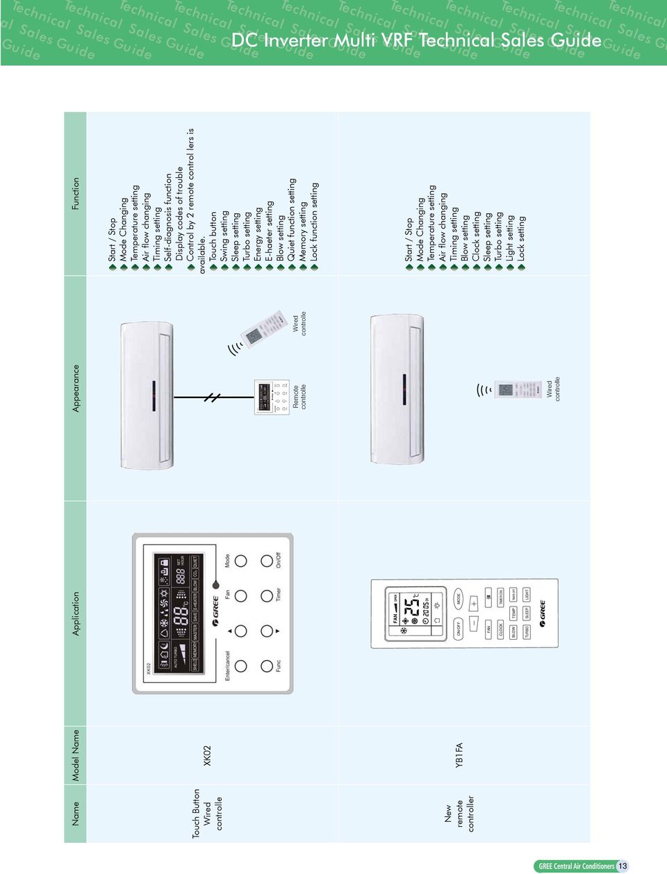 Touch button Swing setting Sleep setting Turbo setting Energy setting E-haeter setting Blow setting Quiet function setting Memory setting Lock function setting FAN OPER New remote controller YB1FA