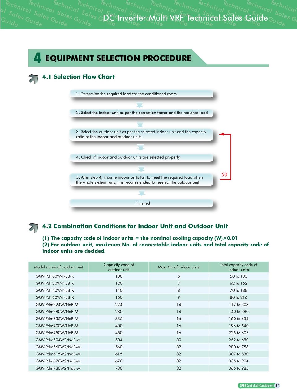 Check if indoor and outdoor units are selected properly 5. After step 4, if some indoor units fail to meet the required load when the whole system runs, it is recommended to reselect the outdoor unit.