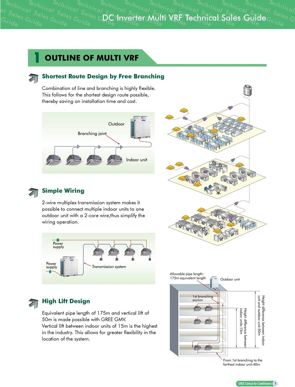 Simple Wiring 2-wire multiplex transmission system makes it possible to connect multiple indoor units to one outdoor unit with a 2-core wire,thus simplify the wiring operation.