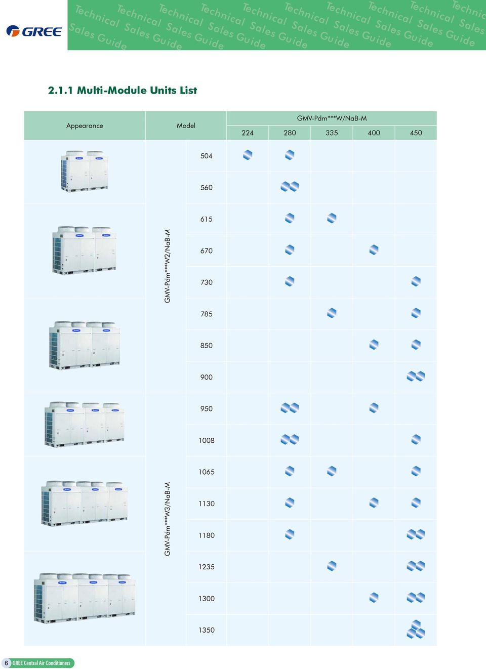 615 GMV-Pdm***W3/NaB-M GMV-Pdm***W2/NaB-M 670