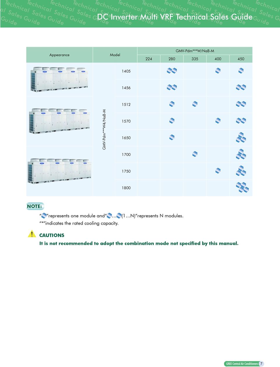 one module and (1 N) represents N modules. * indicates the rated cooling capacity.