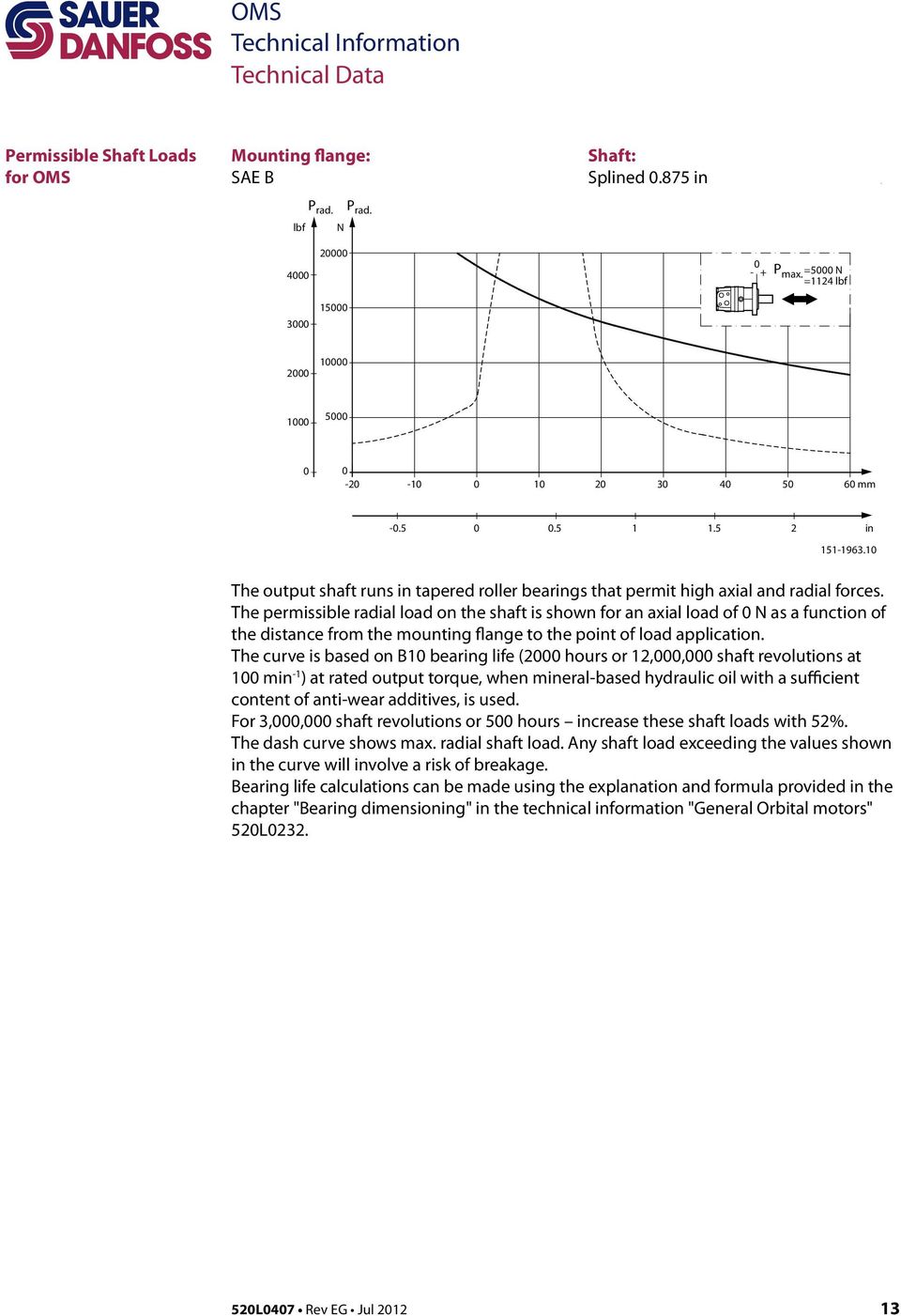 The permissible radial load on the shaft is shown for an axial load of N as a function of the distance from the mounting flange to the point of load application.