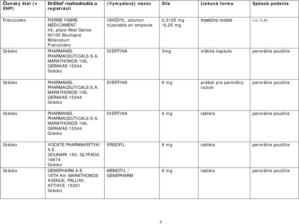 A. MARATHONOS 106, GERAKAS 15344 DIERTINA 6 mg prášok pre perorálny roztok PHARMANEL PHARMACEUTICALS S.A. MARATHONOS 106, GERAKAS 15344 DIERTINA 6 mg tableta VOCATE PHARMAKEFTIKI A.