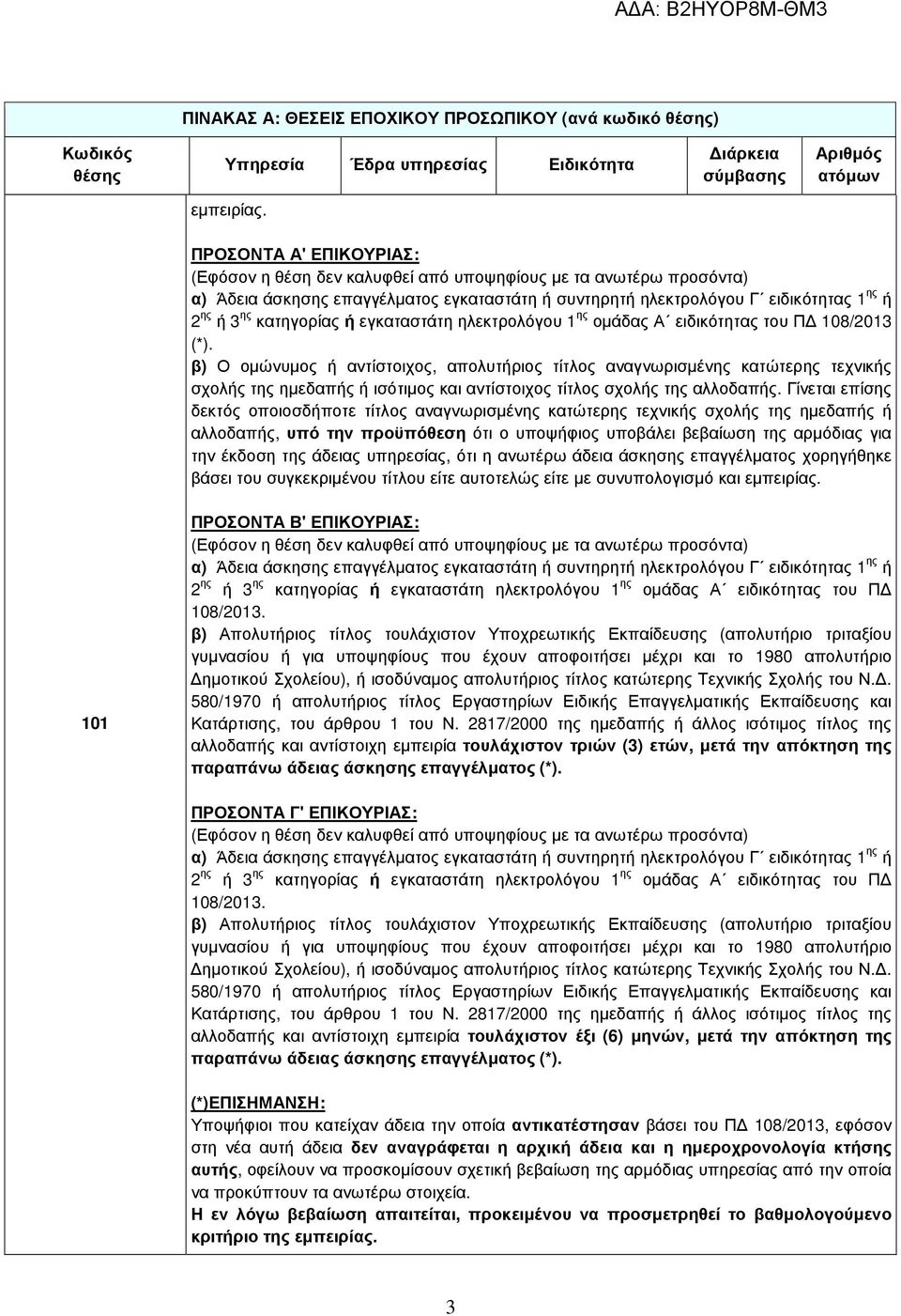 κατηγορίας ή εγκαταστάτη ηλεκτρολόγου 1 ης οµάδας Α ειδικότητας του Π 108/2013 (*).