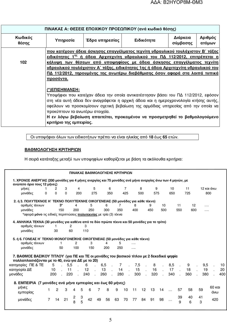 τουλάχιστον Α τάξης, ειδικότητας 1ης ή άδεια Αρχιτεχνίτη υδραυλικού του Π 112/2012, τηρουµένης της ανωτέρω διαβάθµισης όσον αφορά στα λοιπά τυπικά προσόντα.