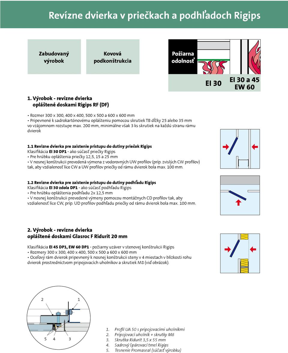vzájomnom rozstupe max. 200 mm, minimálne však 3 ks skrutiek na každú stranu rámu dvierok EI 30 EI 30 a 45 EW 60 1.