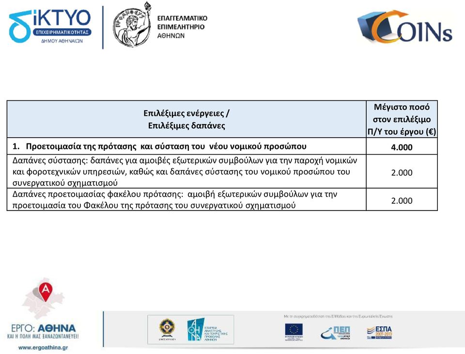 000 Δαπάνες σύστασης: δαπάνες για αμοιβές εξωτερικών συμβούλων για την παροχή νομικών και φοροτεχνικών υπηρεσιών, καθώς και