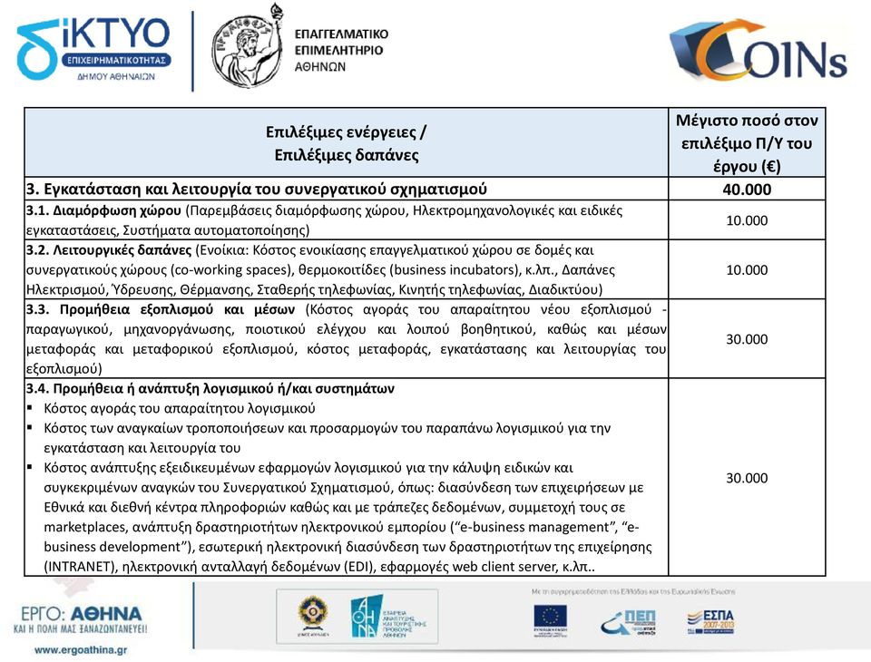 Λειτουργικές δαπάνες (Ενοίκια: Κόστος ενοικίασης επαγγελματικού χώρου σε δομές και συνεργατικούς χώρους (co-working spaces), θερμοκοιτίδες (business incubators), κ.λπ.
