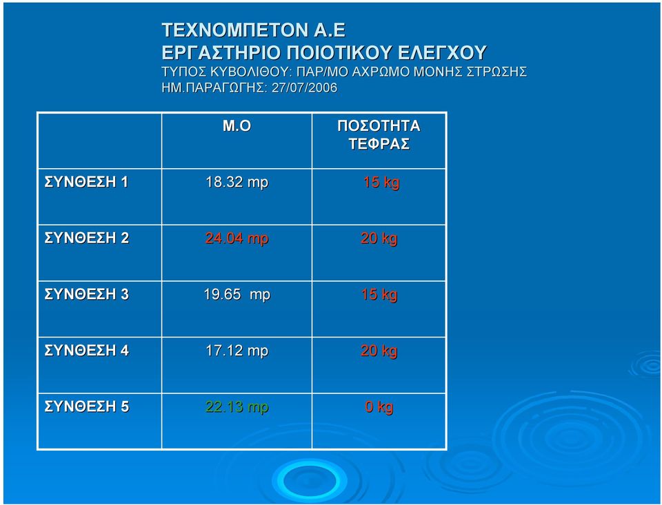 ΜΟΝΗΣ ΣΤΡΩΣΗΣ ΗΜ.ΠΑΡΑΓΩΓΗΣ: : 27/07/2006 ΣΥΝΘΕΣΗ 1 Μ.Ο 18.