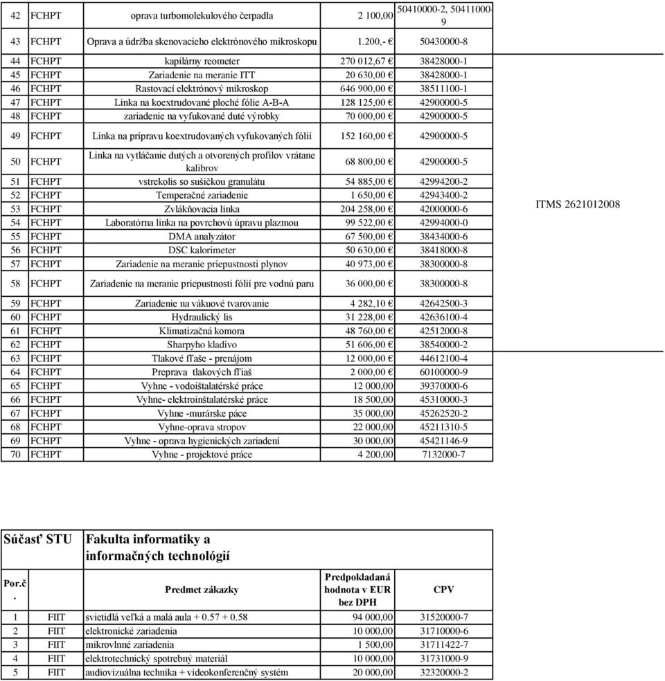 Linka na koextrudované ploché fólie A-B-A 128 125,00 42900000-5 48 FCHPT zariadenie na vyfukované duté výrobky 70 000,00 42900000-5 49 FCHPT Linka na prípravu koextrudovaných vyfukovaných fólií 152