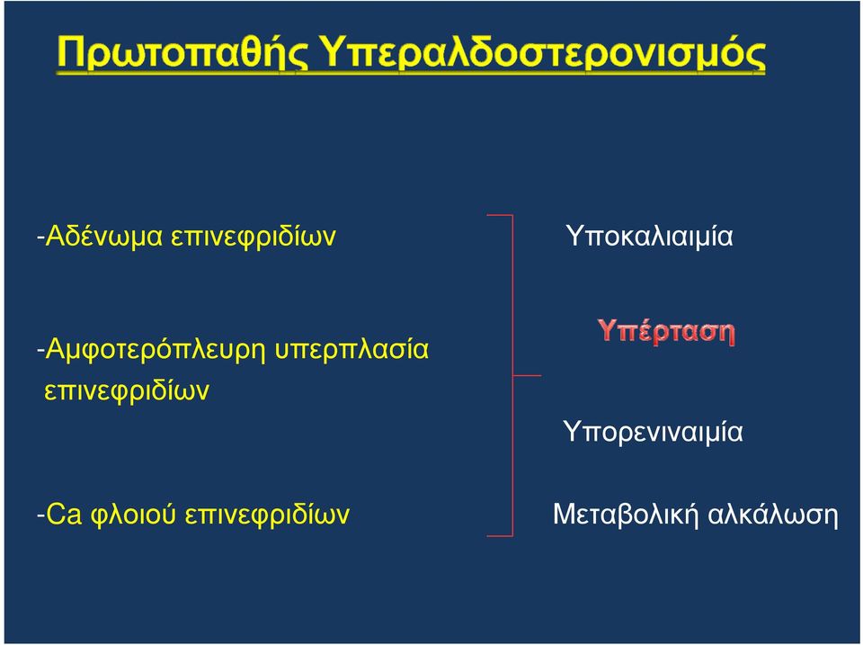 υπερπλασία επινεφριδίων