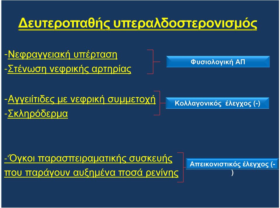 -Σκληρόδερµα Κολλαγονικός έλεγχος (-) - Όγκοι