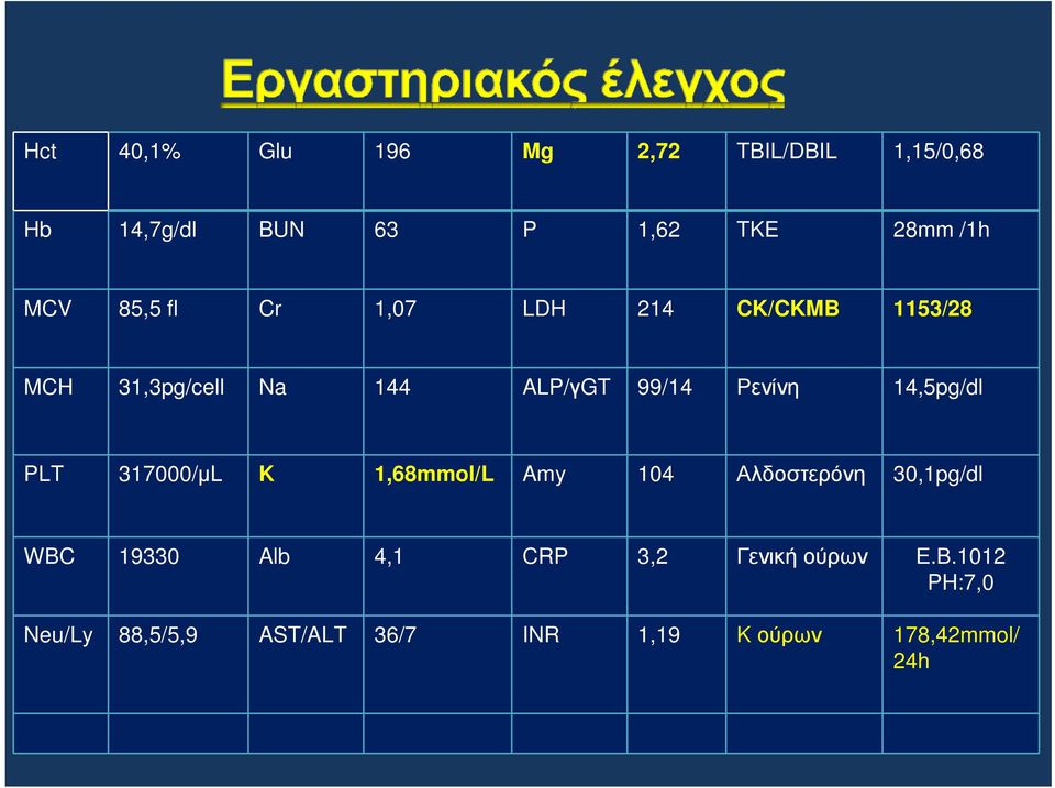 14,5pg/dl PLT 317000/µL K 1,68mmol/L Amy 104 Αλδοστερόνη 30,1pg/dl WBC 19330 Alb 4,1 CRP