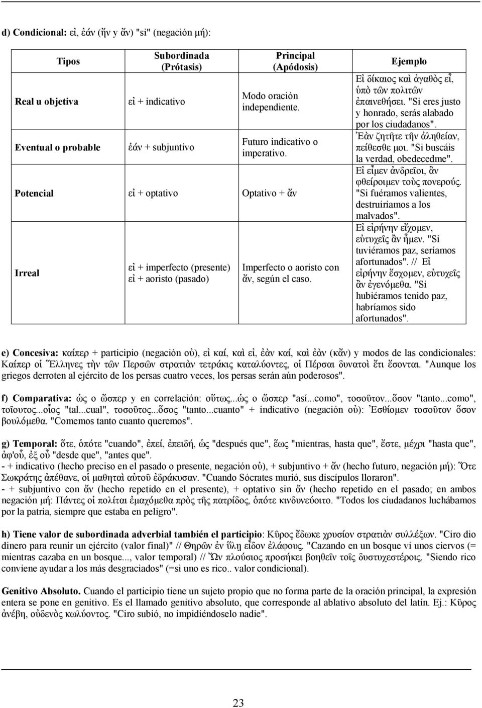 Ejemplo Εἰ δίκαιος καὶ ἀγαθὸς εἶ, ὑπὸ τῶν πολιτῶν ἐπαινεθήσει. "Si eres justo y honrado, serás alabado por los ciudadanos". Ἐὰν ζητῆτε τῆν ἀληθείαν, πείθεσθε μοι. "Si buscáis la verdad, obedecedme".