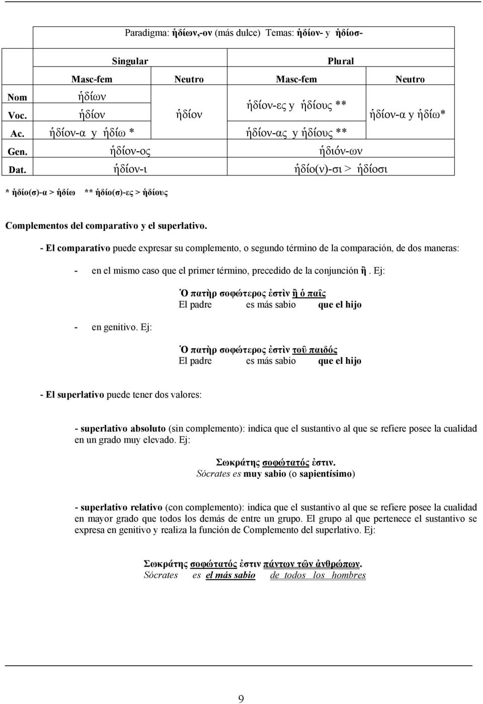 ἡδίοσ)-ες > ἡδίους &)04,8082=)?B8,C)04/*/=1R)X8,?G48*,/=1R)3 V',C)04/*/=1R)GD2>22JGB2=7B=D3<EG42E26@<H<=2LD6><@WBE56<>2473<EG7B73586H>2><=E762B7=U V 2624E5=E<37=<OD224GB5E2B@WBE56<HGB232>5><>2473<6?