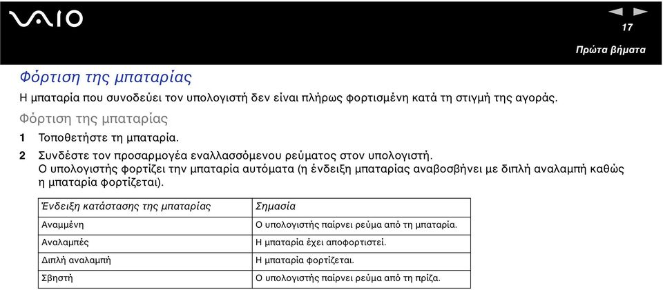 Ο υπολογιστής φορτίζει την µπαταρία αυτόµατα (η ένδειξη µπαταρίας αναβοσβήνει µε διπλή αναλαµπή καθώς η µπαταρία φορτίζεται).