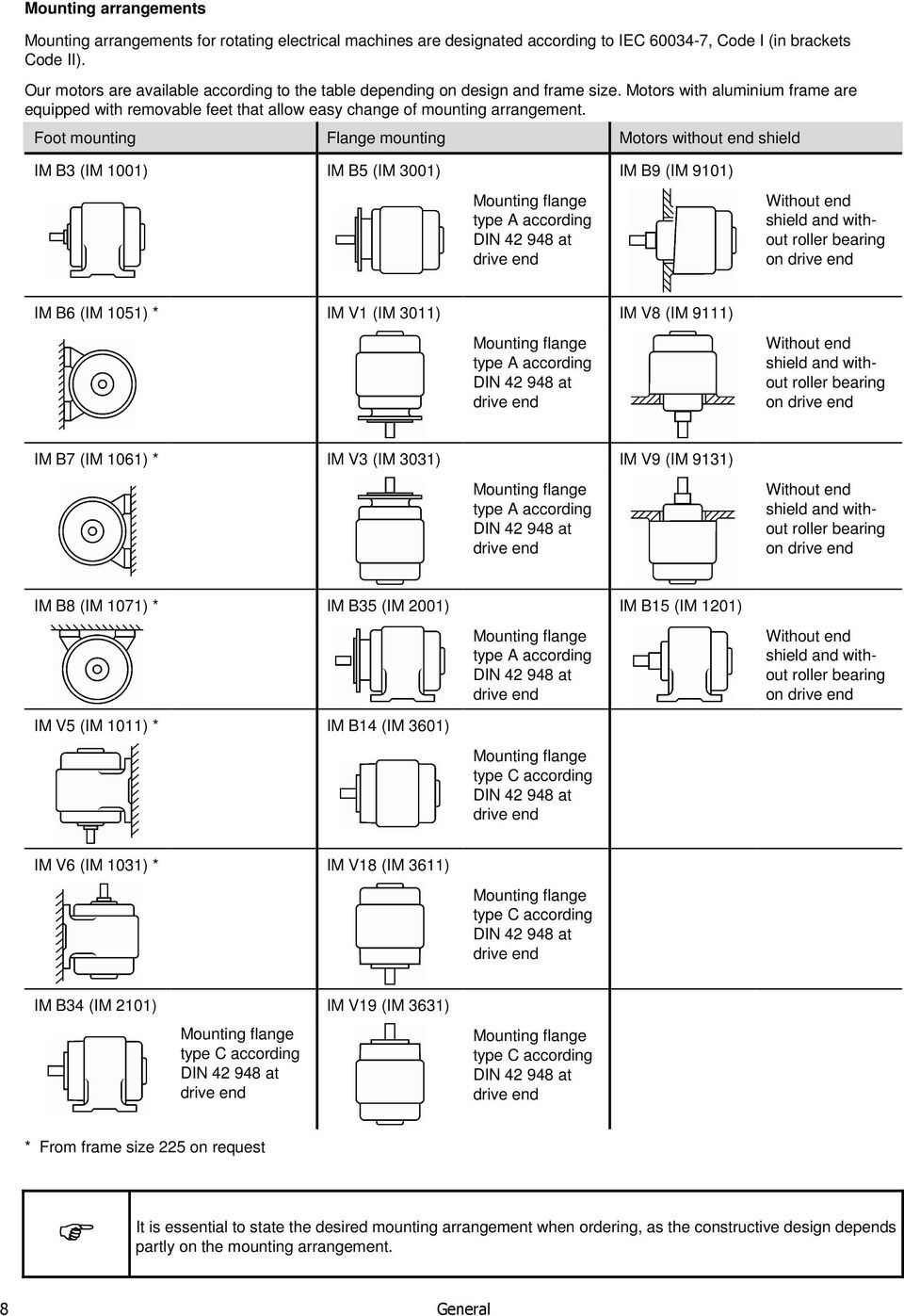 Foot mounting Flange mounting Motors without end shield IM B3 (IM 1001) IM B5 (IM 3001) IM B9 (IM 9101) Mounting flange type A according DIN 42 948 at drive end Without end shield and without roller