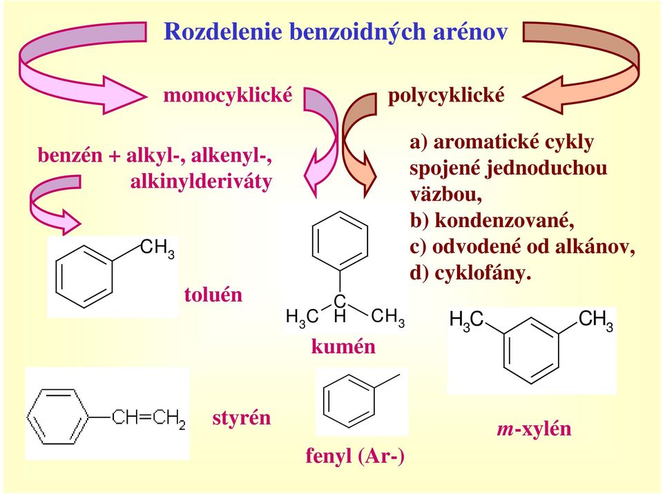 a) aromatické cykly spojené jednoduchou väzbou, b) kondenzované, c)