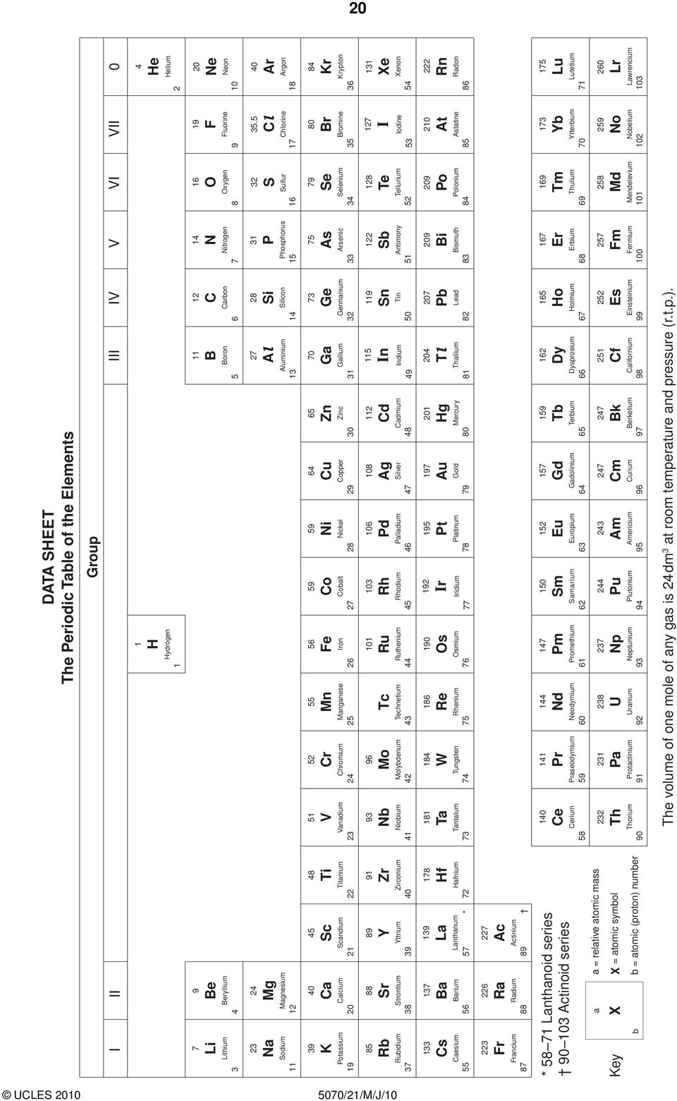 5 Cl Chlorine 18 40 Ar Argon 19 39 K Potassium 20 40 Ca Calcium 21 45 Sc Scandium 22 48 Ti Titanium 23 51 V Vanadium 24 52 Cr Chromium 25 55 Mn Manganese 26 56 Fe Iron 27 59 Co Cobalt 28 59 Ni Nickel