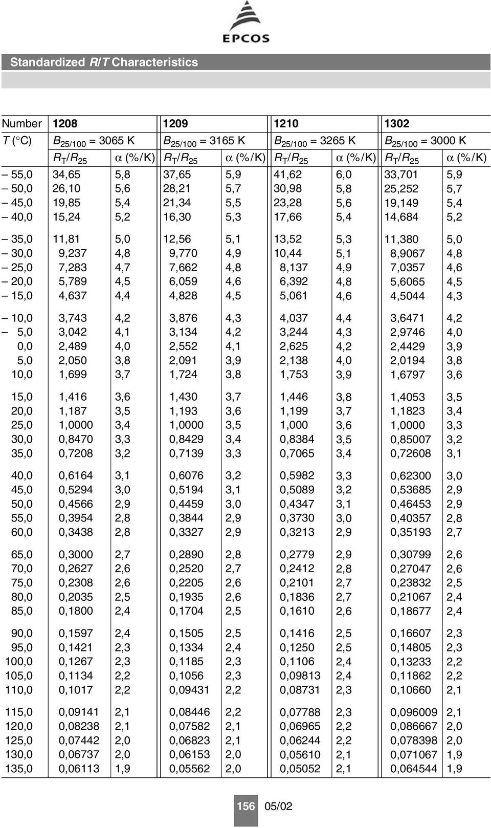 0,8470 0,7208 30 1,193 0,8429 0,7139 46 1,199 1,000 0,8384 0,7065 053 1,1823 0,85007 0,72608 40,0 4 50,0 5 60,0 0,6164 0,5294 0,4566 0,3954 0,3438 0,6076 0,5194 0,4459 0,3844 0,3327 0,5982 0,5089