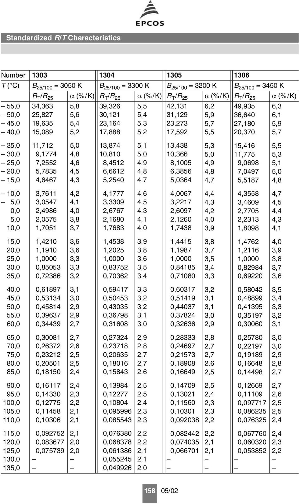 097 260 438 558 609 705 313 098 1 20,0 2 30,0 3 210 1,1910 0,85053 0,72386 538 025 0,83752 0,70362 415 1,1987 0,84185 0,71080 762 116 0,82984 0,69220 40,0 4 50,0 5 60,0 0,61897 0,53134 0,45814