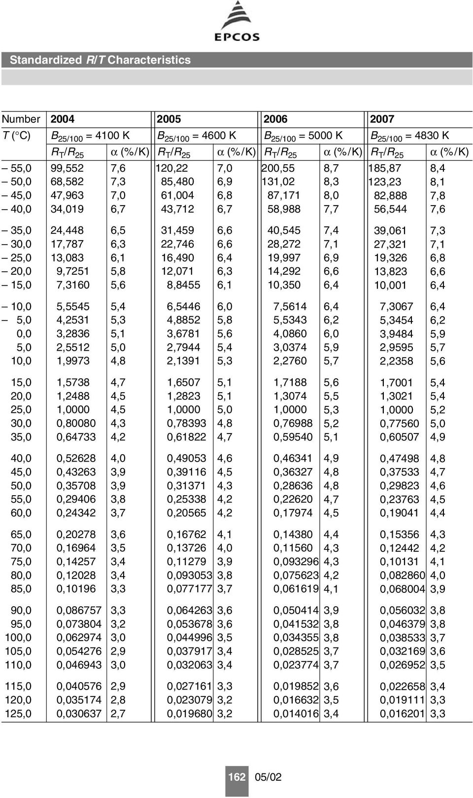 39,061 27,321 19,326 123 10,001 7,3 7,1 6,8 6,6 10,0 0,0 10,0 545 531 836 512 973 6,5446 852 781 944 391 7,5614 343 860 374 760 7,3067 454 484 595 358 1 20,0 2 30,0 3 738 488 0,80080 0,64733 507 823