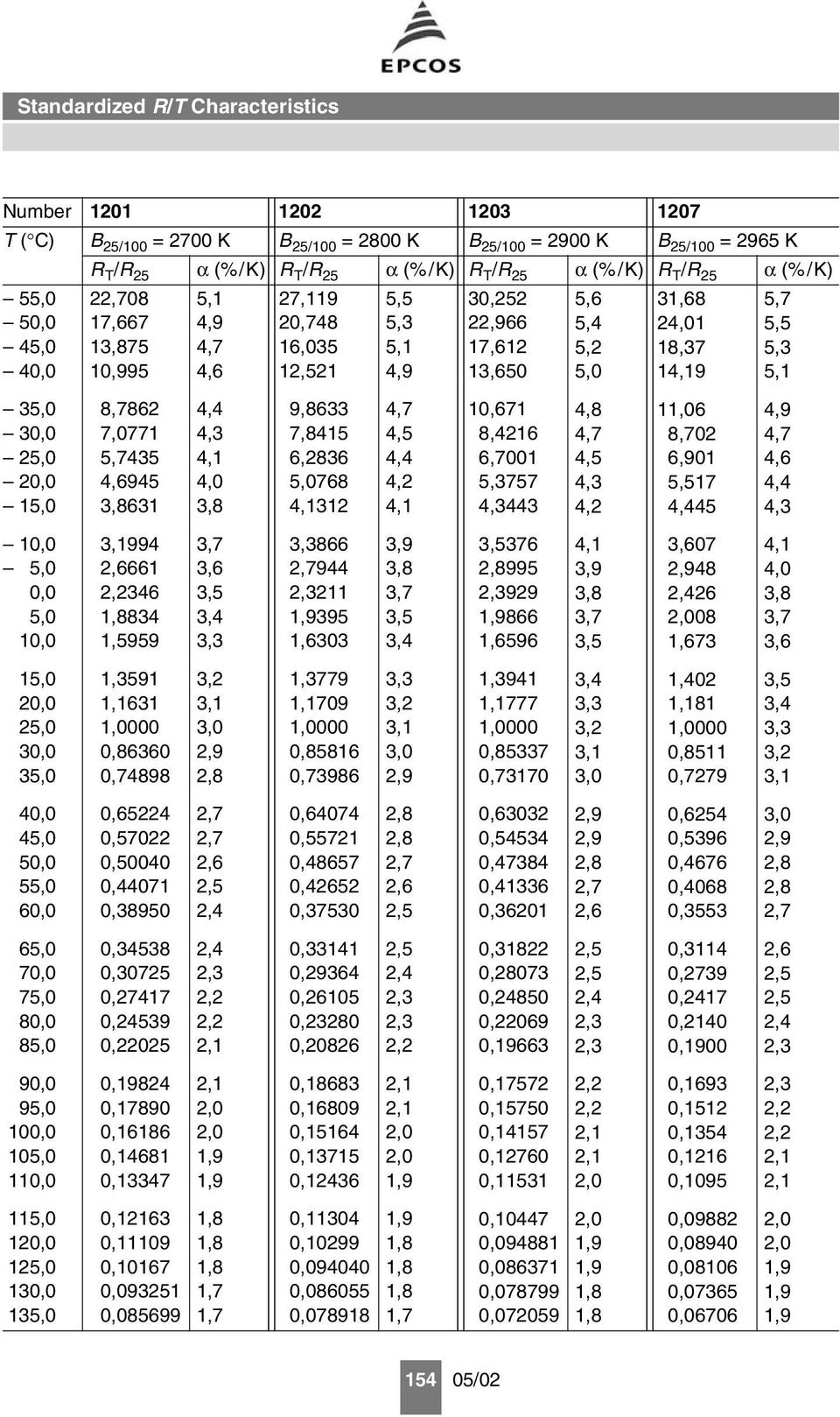 48 26 08 73 1 20,0 2 30,0 3 591 1,1631 0,86360 0,74898 779 1,1709 0,85816 0,73986 941 1,1777 0,85337 0,73170 02 1,181 0,8511 0,7279 40,0 4 50,0 5 60,0 0,65224 0,57022 0,50040 0,44071 0,38950 0,64074