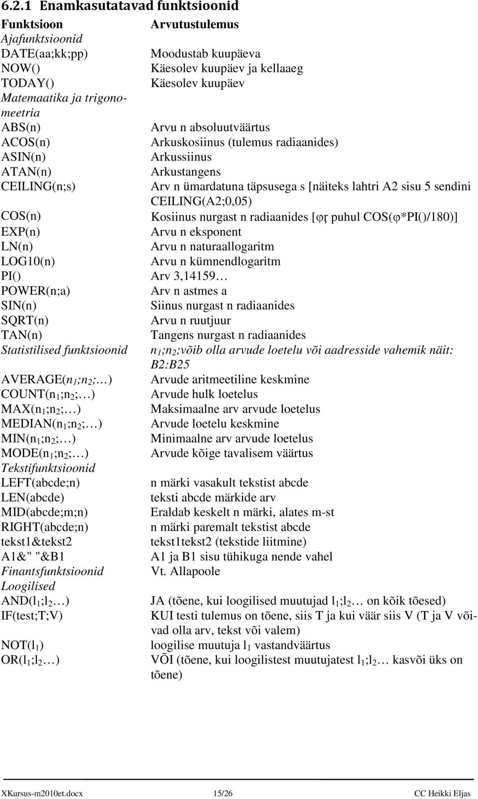 sendini CEILING(A2;0,05) COS(n) Kosiinus nurgast n radiaanides [ϕŗ puhul COS(ϕ*PI()/180)] EXP(n) Arvu n eksponent LN(n) Arvu n naturaallogaritm LOG10(n) Arvu n kümnendlogaritm PI() Arv 3,14159