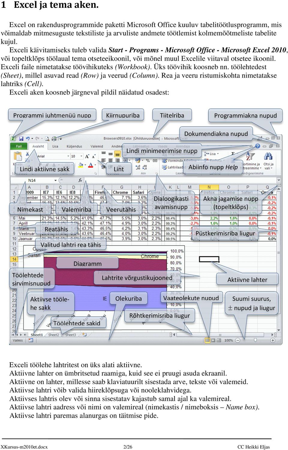Exceli käivitamiseks tuleb valida Start - Programs - Microsoft Office - Microsoft Excel 2010, või topeltklõps töölaual tema otseteeikoonil, või mõnel muul Excelile viitaval otsetee ikoonil.