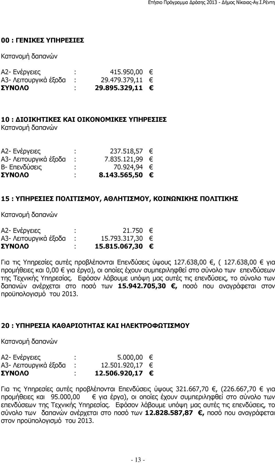 565,50 15 : ΥΠΗΡΕΣΙΕΣ ΠΟΛΙΤΙΣΜΟΥ, ΑΘΛΗΤΙΣΜΟΥ, ΚΟΙΝΩΝΙΚΗΣ ΠΟΛΙΤΙΚΗΣ Κατανοµή δαπανών Α2- Ενέργειες : 21.750 Α3- Λειτουργικά έξοδα : 15.793.317,30 ΣΥΝΟΛΟ : 15.815.