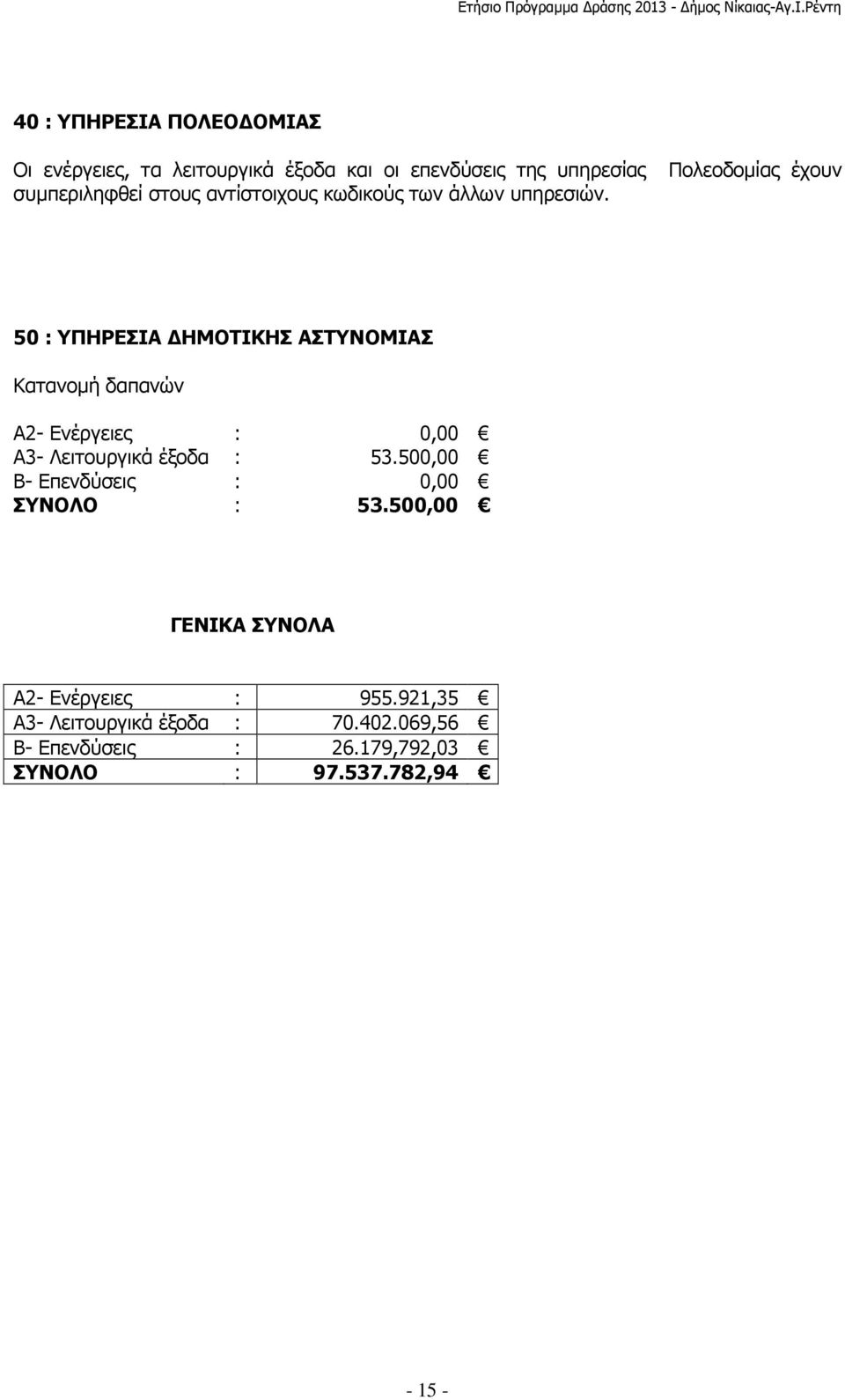 50 : ΥΠΗΡΕΣΙΑ ΗΜΟΤΙΚΗΣ ΑΣΤΥΝΟΜΙΑΣ Κατανοµή δαπανών Α2- Ενέργειες : 0,00 Α3- Λειτουργικά έξοδα : 53.