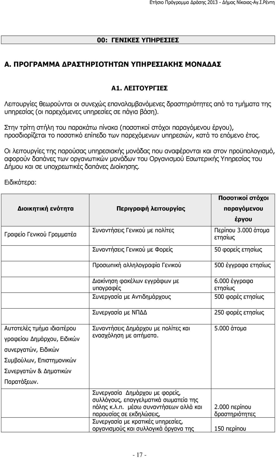 Στην τρίτη στήλη του παρακάτω πίνακα (ποσοτικοί στόχοι παραγόµενου έργου), προσδιορίζεται το ποσοτικό επίπεδο των παρεχόµενων υπηρεσιών, κατά το επόµενο έτος.
