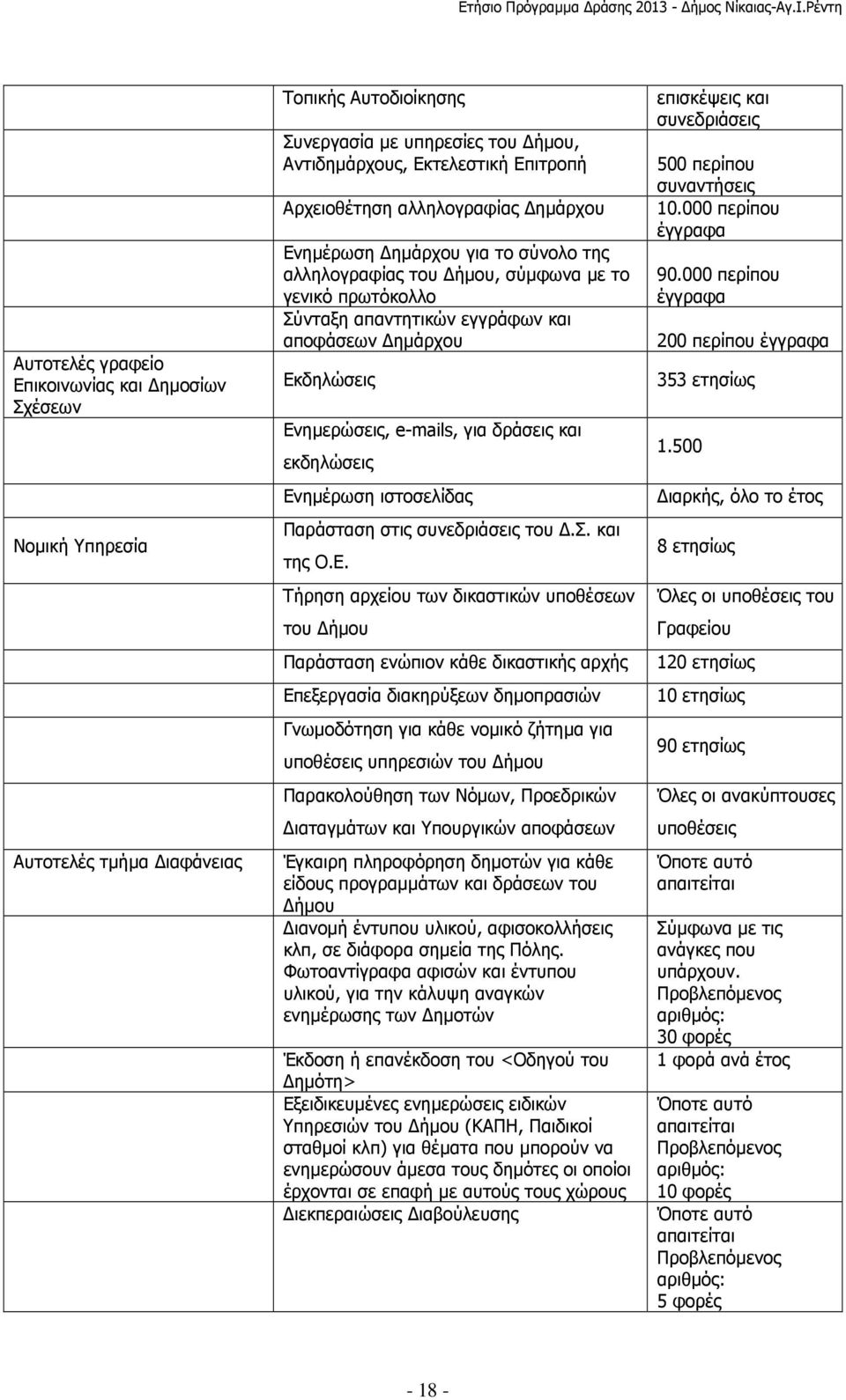 για δράσεις και εκδηλώσεις Εν