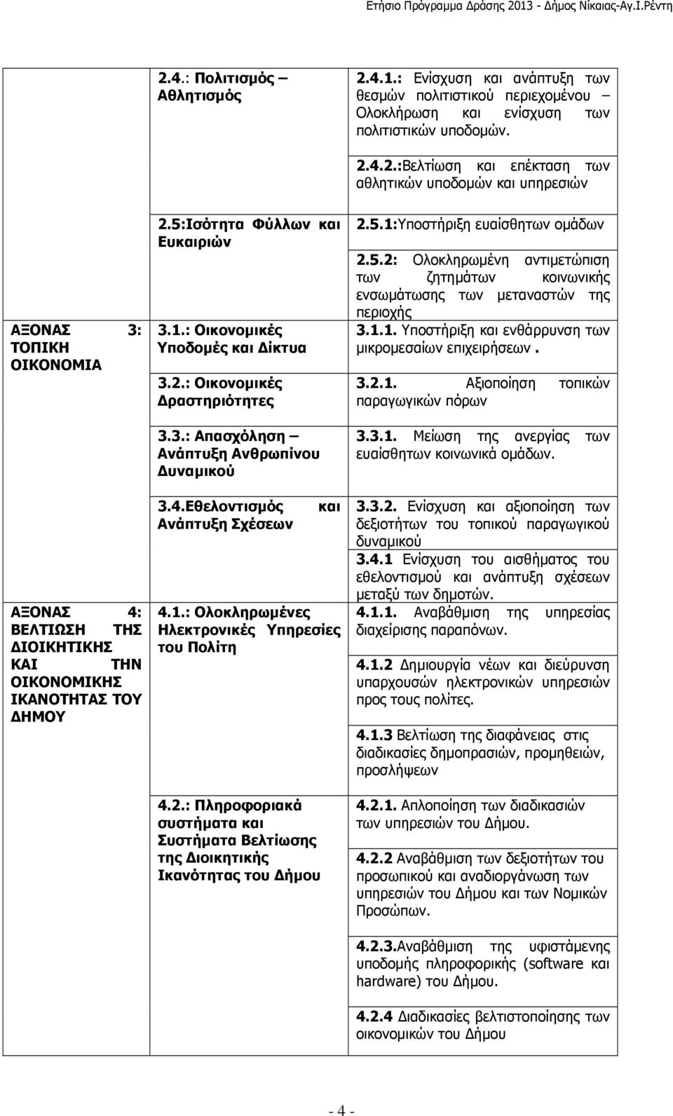 2.: Πληροφοριακά συστήµατα και Συστήµατα Βελτίωσης της ιοικητικής Ικανότητας του ήµου 2.5.1:Υποστήριξη ευαίσθητων οµάδων 2.5.2: Ολοκληρωµένη αντιµετώπιση των ζητηµάτων κοινωνικής ενσωµάτωσης των µεταναστών της περιοχής 3.