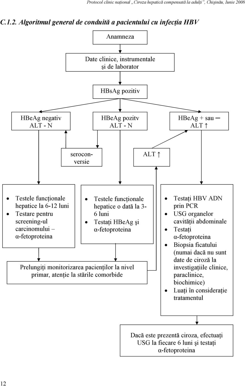 seroconversie ALT Testele funcţionale hepatice la 6-12 luni Testare pentru screening-ul carcinomului α-fetoproteina Testele funcţionale hepatice o dată la 3-6 luni Testaţi HBeAg şi α-fetoproteina
