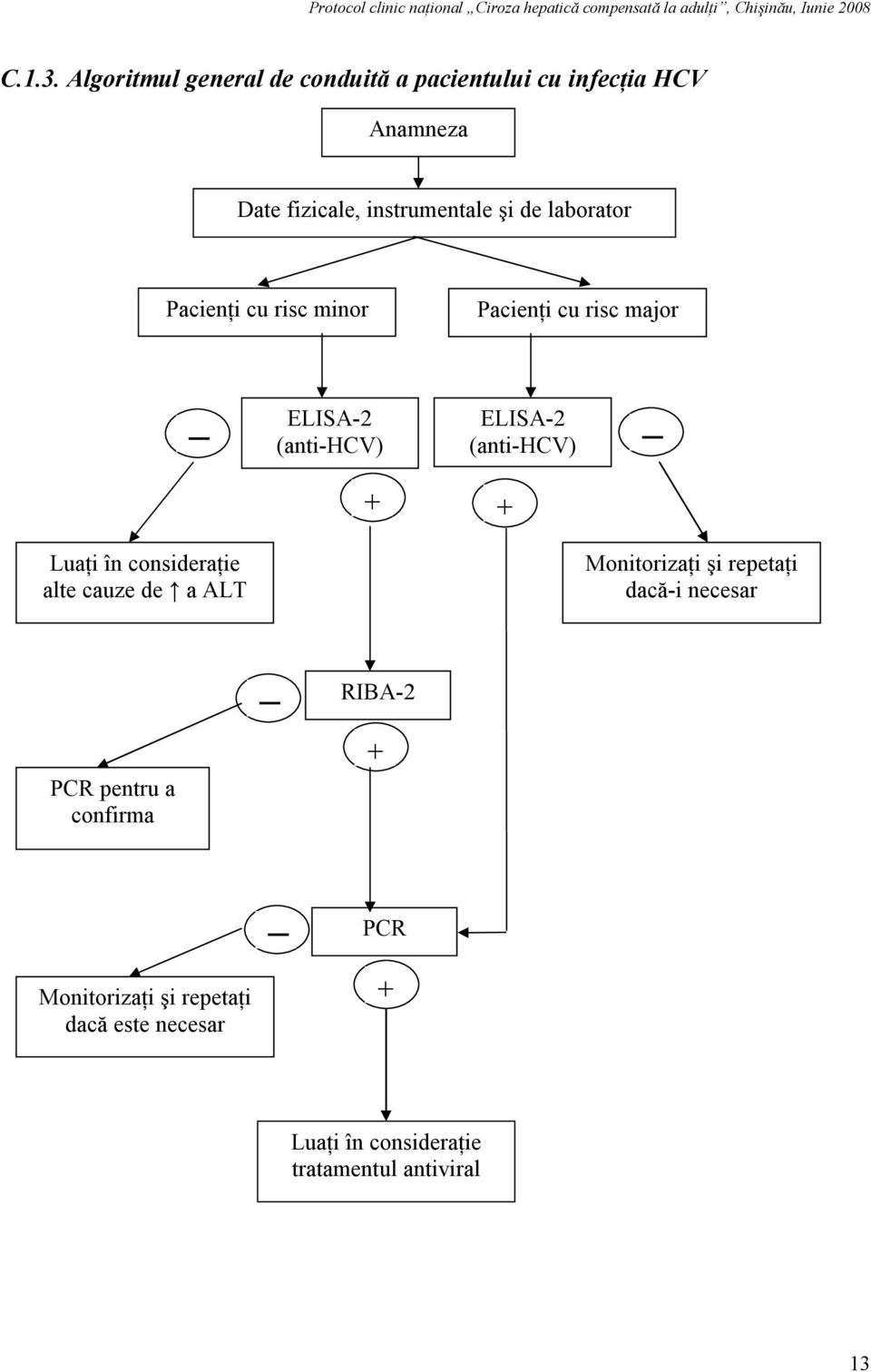 laborator Pacienţi cu risc minor Pacienţi cu risc major ELISA-2 (anti-hcv) ELISA-2 (anti-hcv) + + Luaţi