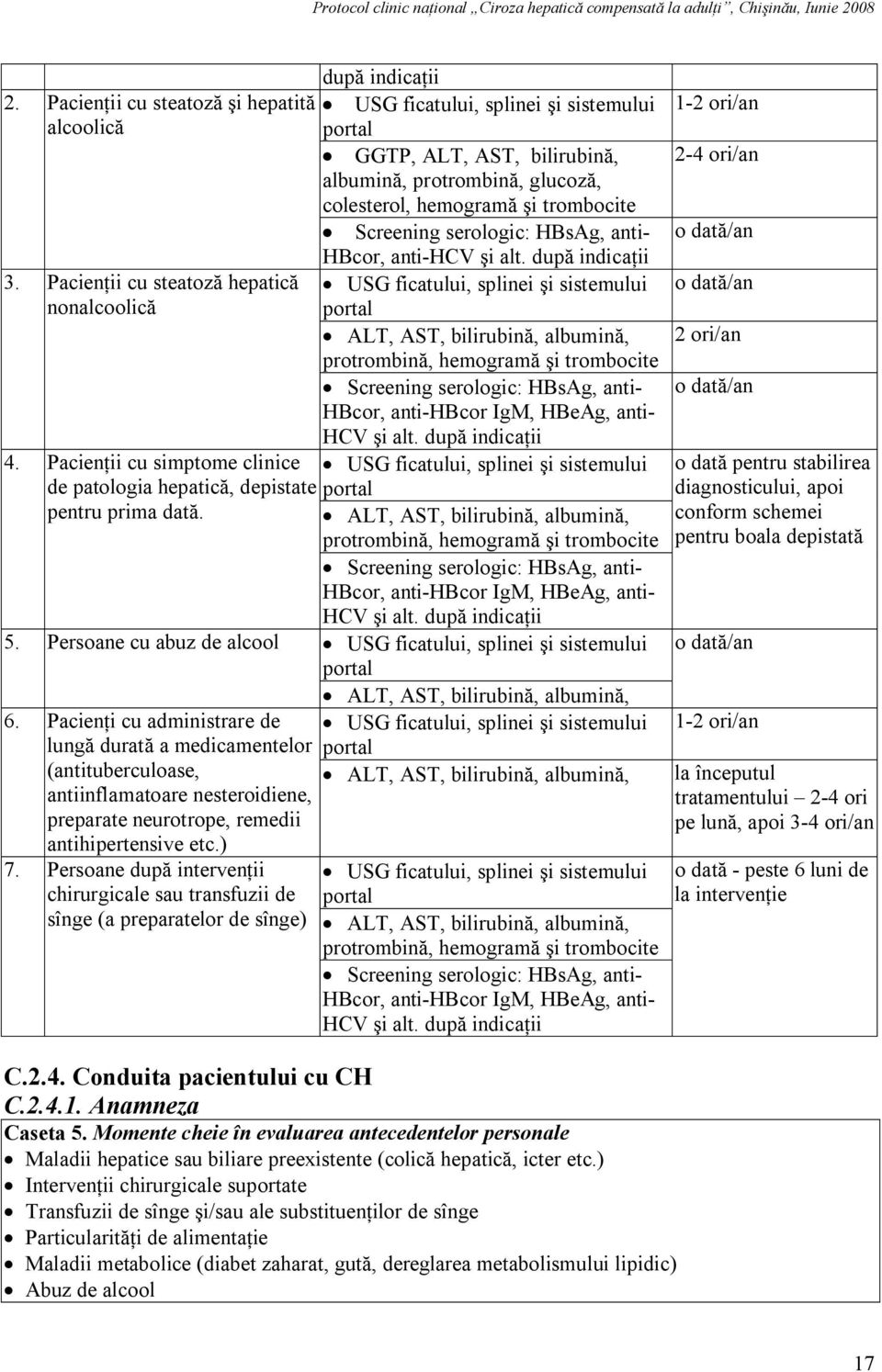 Persoane după intervenţii chirurgicale sau transfuzii de sînge (a preparatelor de sînge) după indicaţii USG ficatului, splinei şi sistemului portal GGTP, ALT, АST, bilirubină, albumină, protrombină,