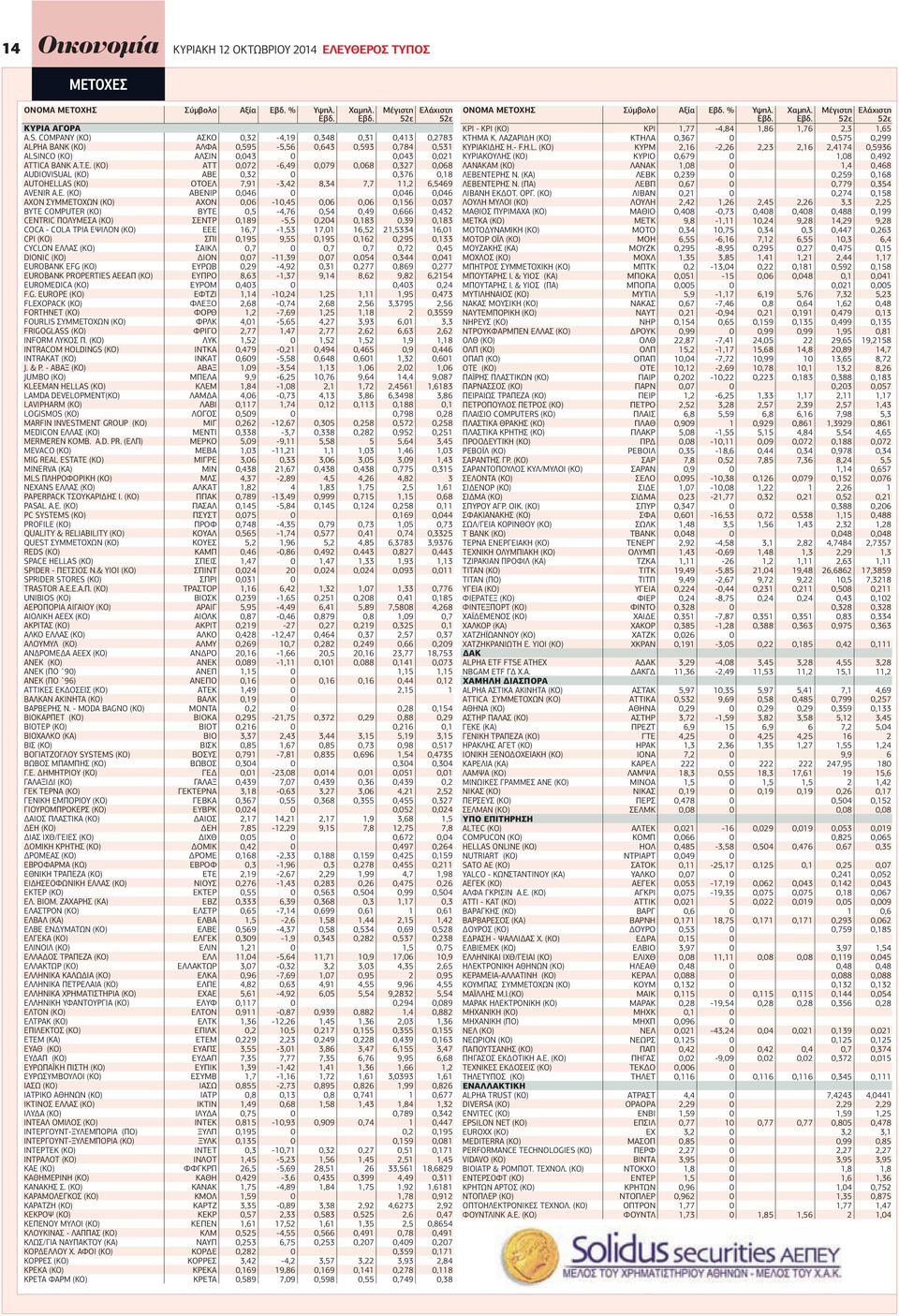 (ΚΟ) ΑΤΤ 0,072-6,49 0,079 0,068 0,327 0,068 AUDIOVISUAL (ΚΟ) ΑΒΕ 