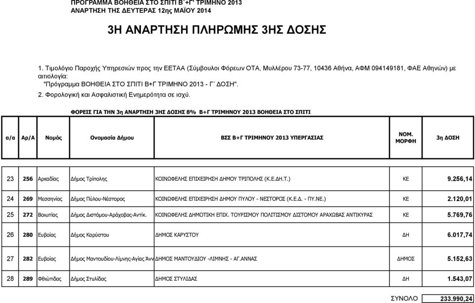 120,01 25 272 Βοιωτίας ήμος ιστόμου-αράχοβας-αντίκ. ΚΟΙΝΩΦΕΛΗΣ ΗΜΟΤΙΚΗ ΕΠΙΧ. ΤΟΥΡΙΣΜΟΥ ΠΟΛΙΤΙΣΜΟΥ ΙΣΤΟΜΟΥ ΑΡΑΧΩΒΑΣ ΑΝΤΙΚΥΡΑΣ ΚΕ 5.