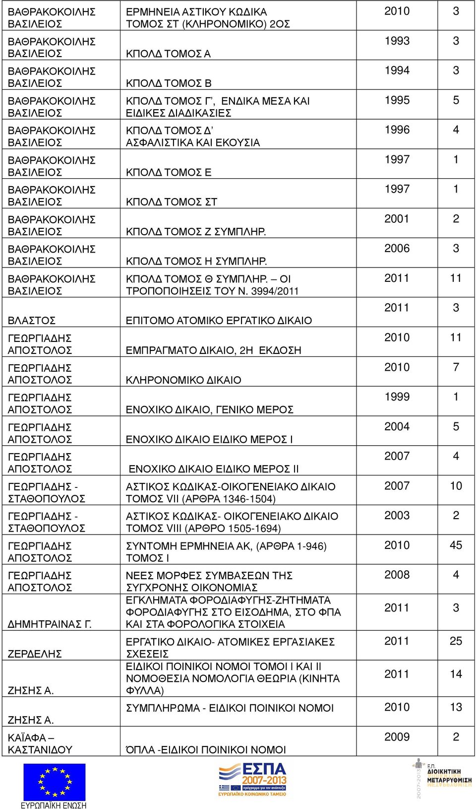 ΚΑΪΑΦΑ ΚΑΣΤΑΝΙ ΟΥ ΕΡΜΗΝΕΙΑ ΑΣΤΙΚΟΥ ΚΩ ΙΚΑ ΤΟΜΟΣ ΣΤ (ΚΛΗΡΟΝΟΜΙΚΟ) ΟΣ ΚΠΟΛ ΤΟΜΟΣ Α ΚΠΟΛ ΤΟΜΟΣ Β ΚΠΟΛ ΤΟΜΟΣ Γ, ΕΝ ΙΚΑ ΜΕΣΑ ΚΑΙ ΕΙ ΙΚΕΣ ΙΑ ΙΚΑΣΙΕΣ ΚΠΟΛ ΤΟΜΟΣ ΑΣΦΑΛΙΣΤΙΚΑ ΚΑΙ ΕΚΟΥΣΙΑ ΚΠΟΛ ΤΟΜΟΣ Ε ΚΠΟΛ