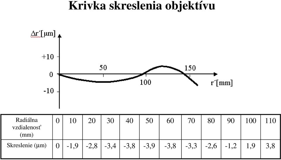 70 80 90 100 110 Skreslenie (µm)